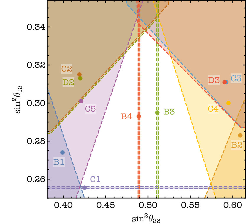 Figure 31