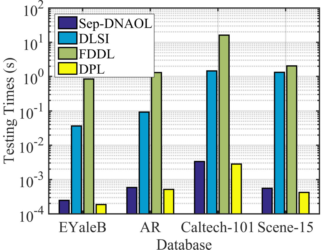 Figure 13