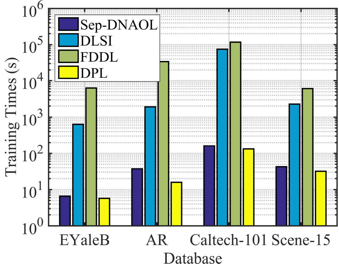 Figure 14