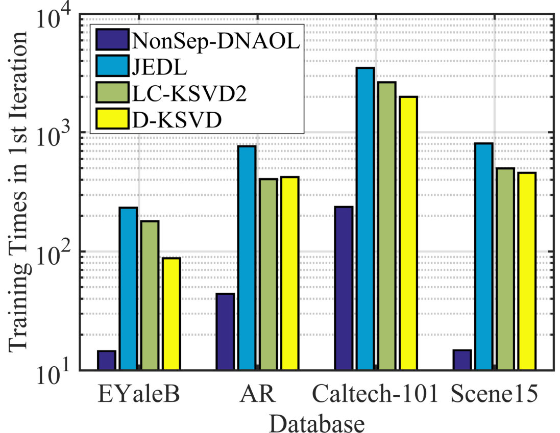 Figure 15