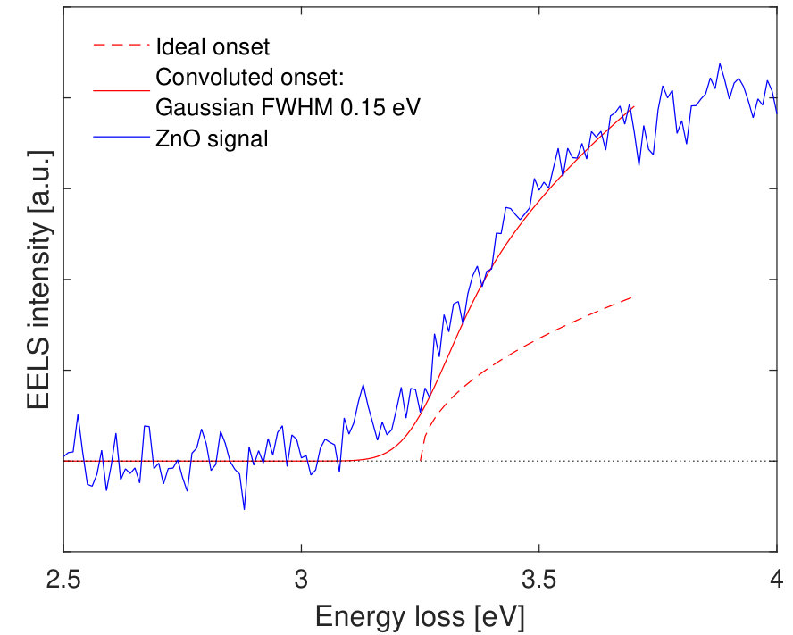 Figure 9