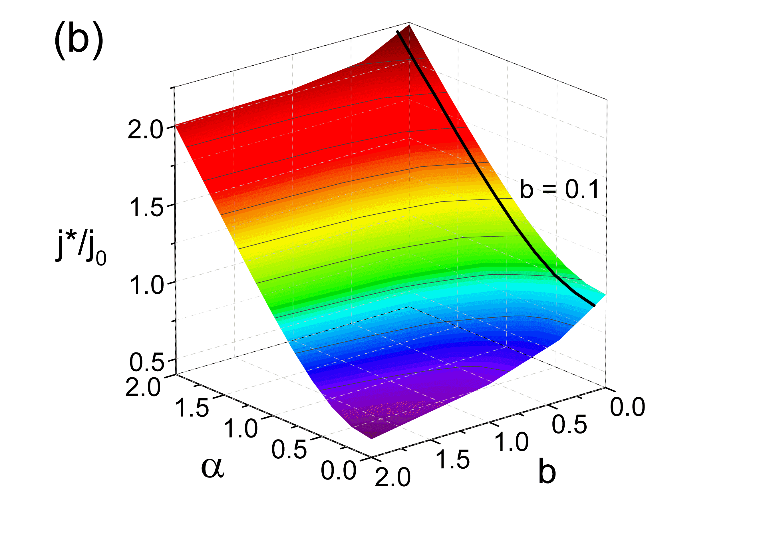 Figure 8