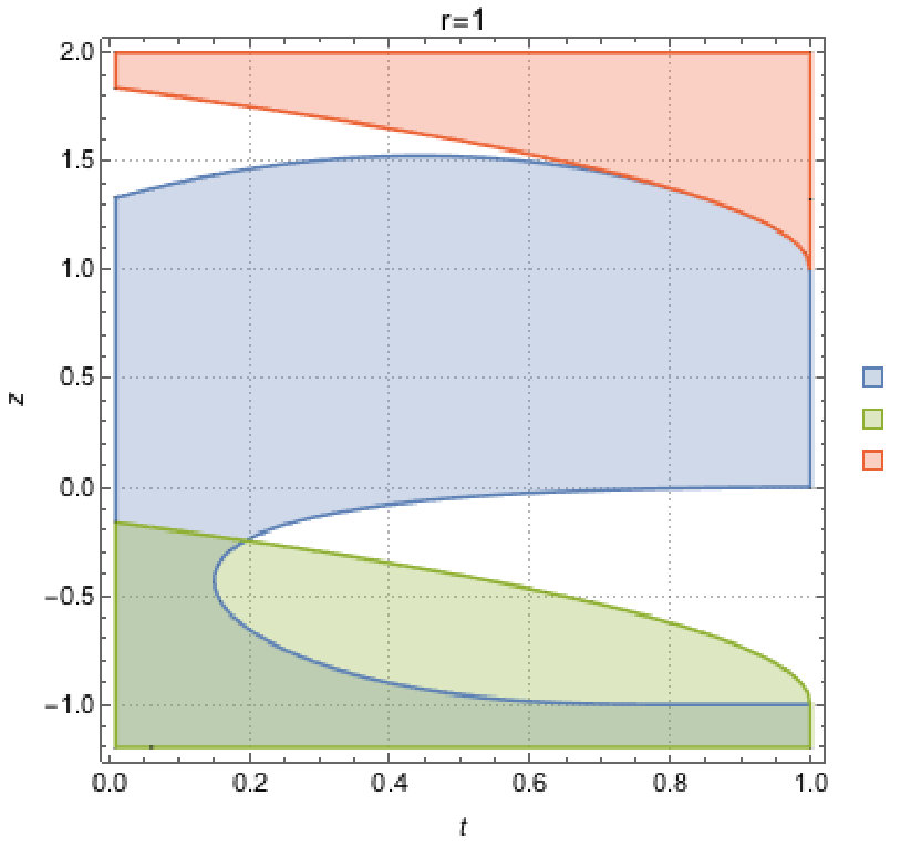 Figure 18