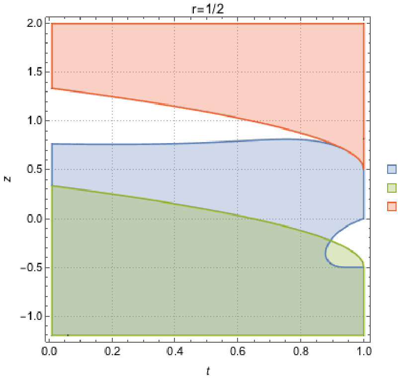 Figure 19