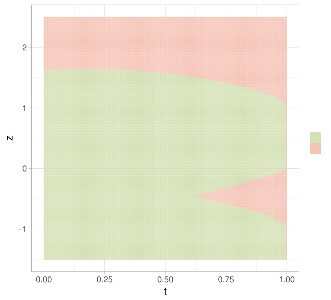 Figure 20