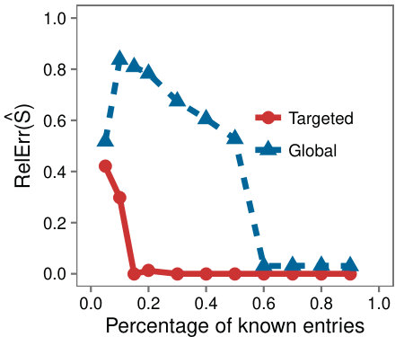 Figure 18