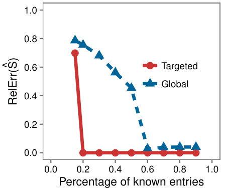 Figure 19