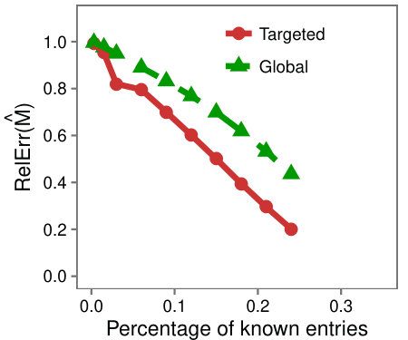 Figure 20