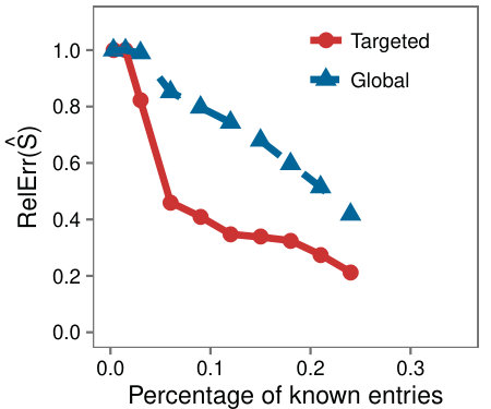 Figure 21
