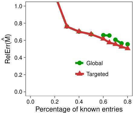 Figure 22