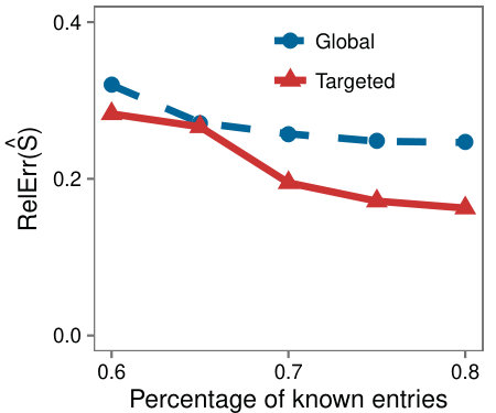 Figure 23