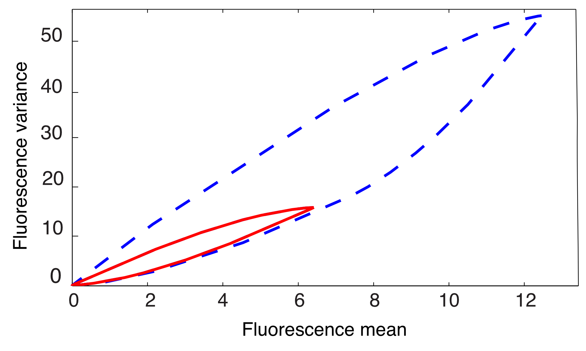 Figure 8