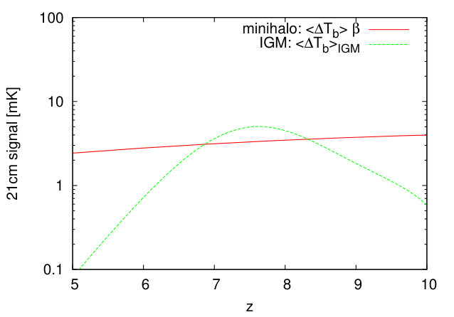 Figure 12