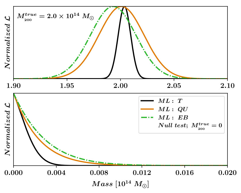 Figure 0