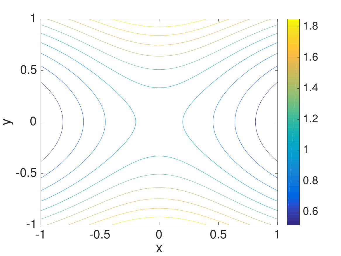 Figure 11