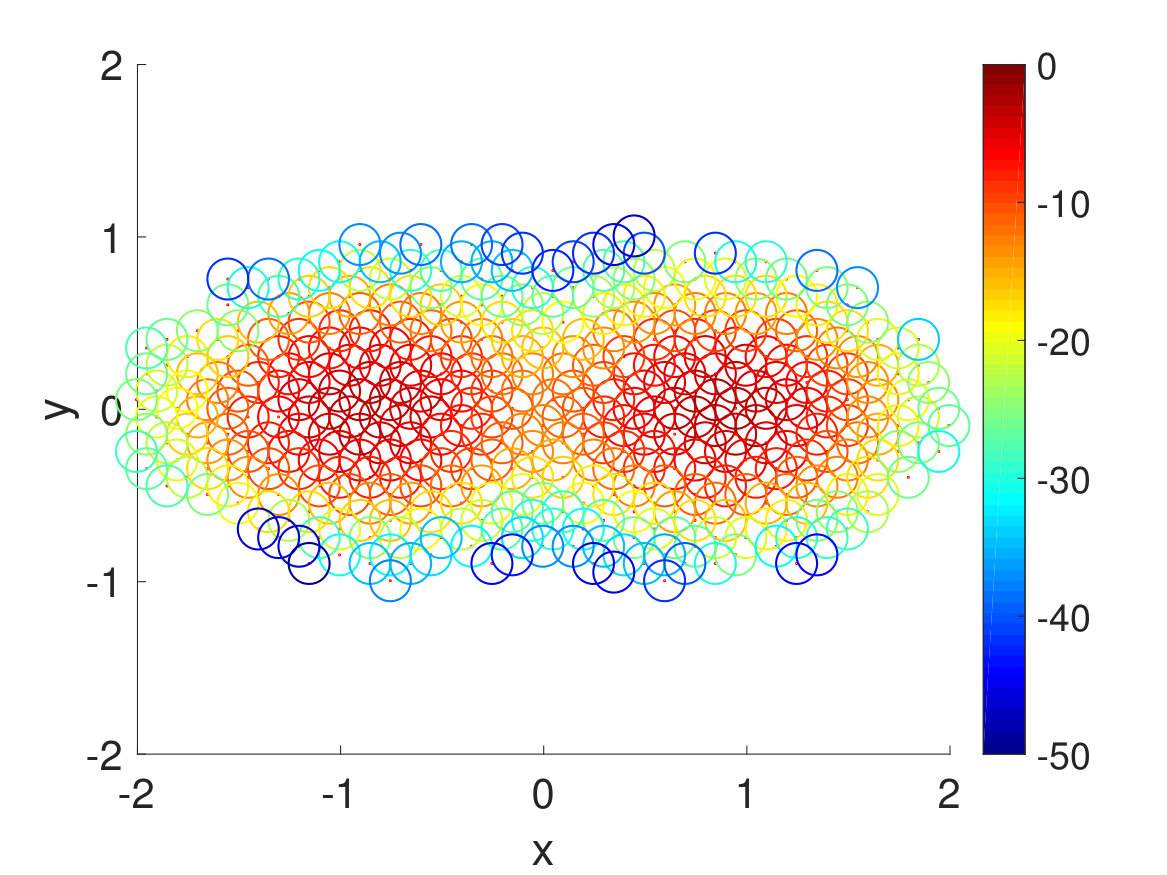 Figure 13