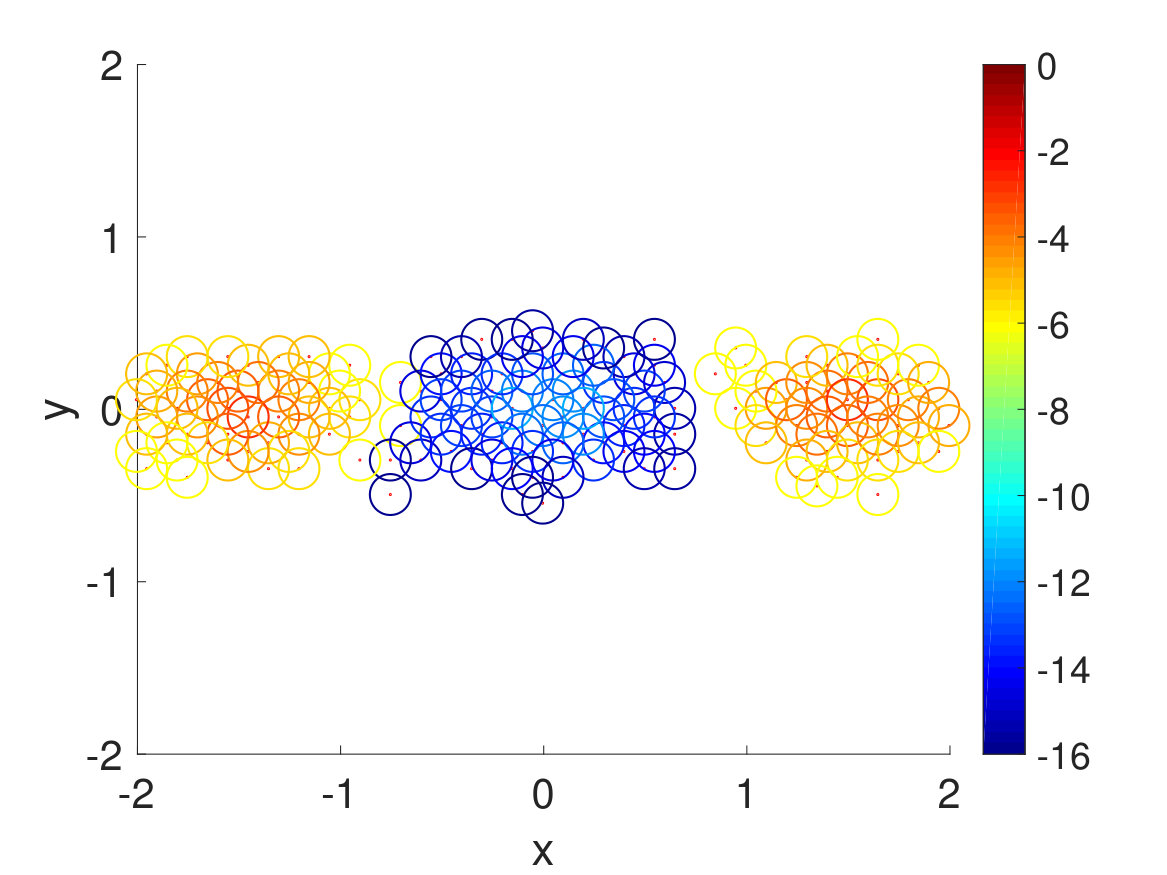 Figure 14