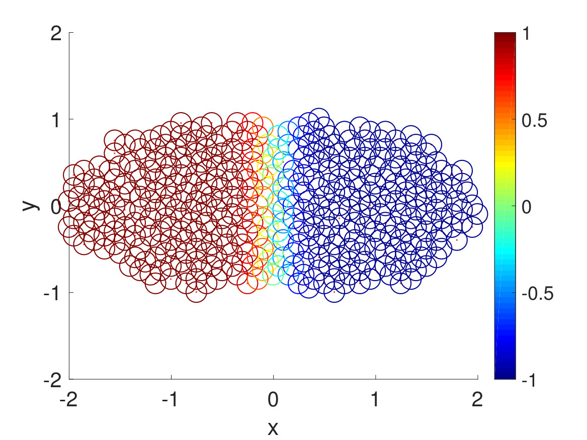 Figure 17