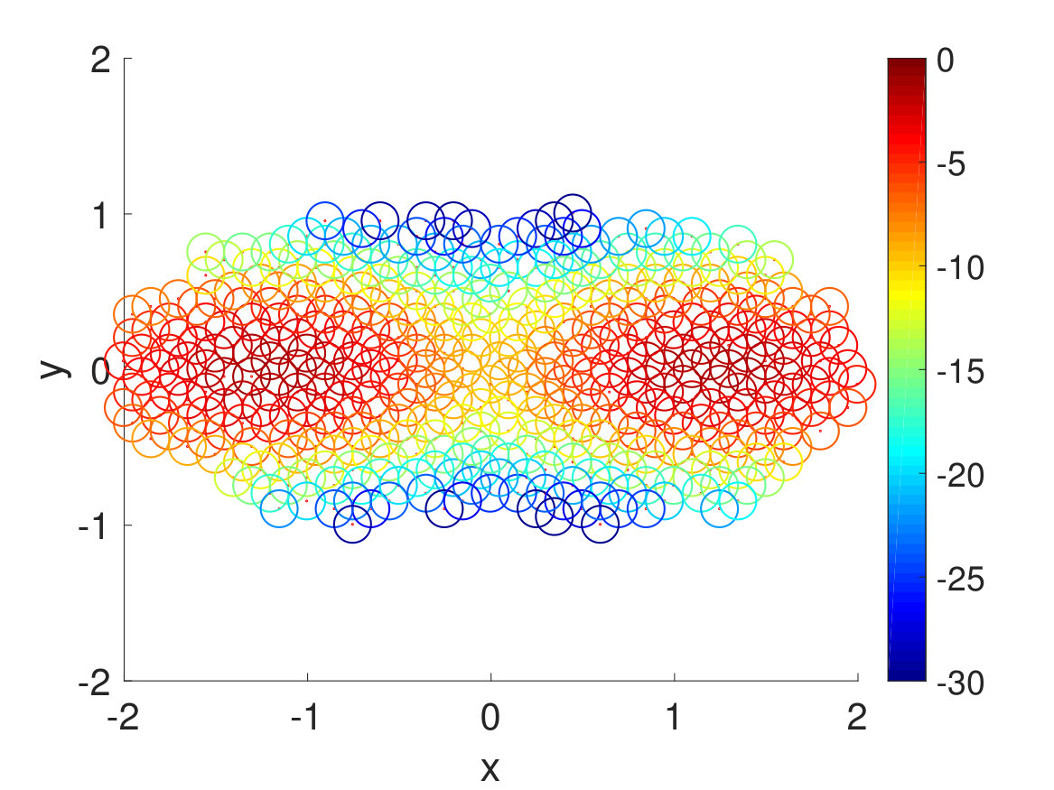 Figure 18