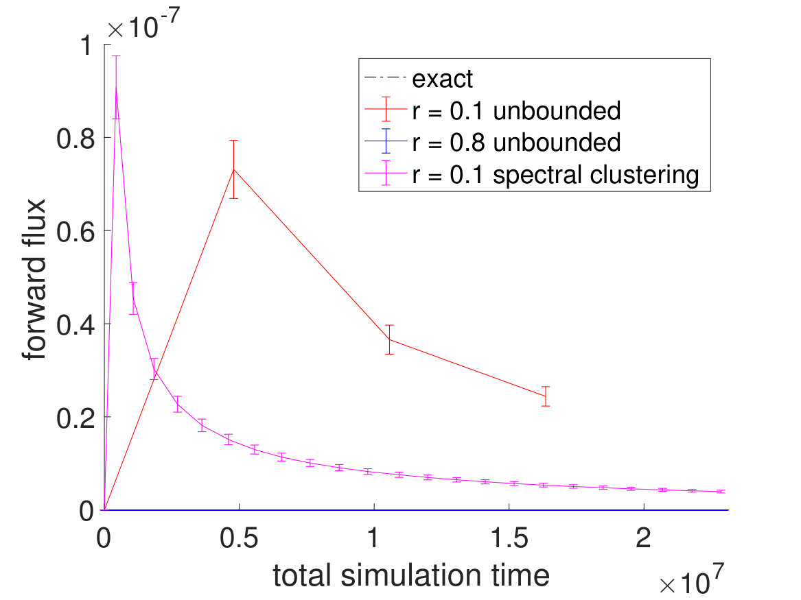 Figure 19