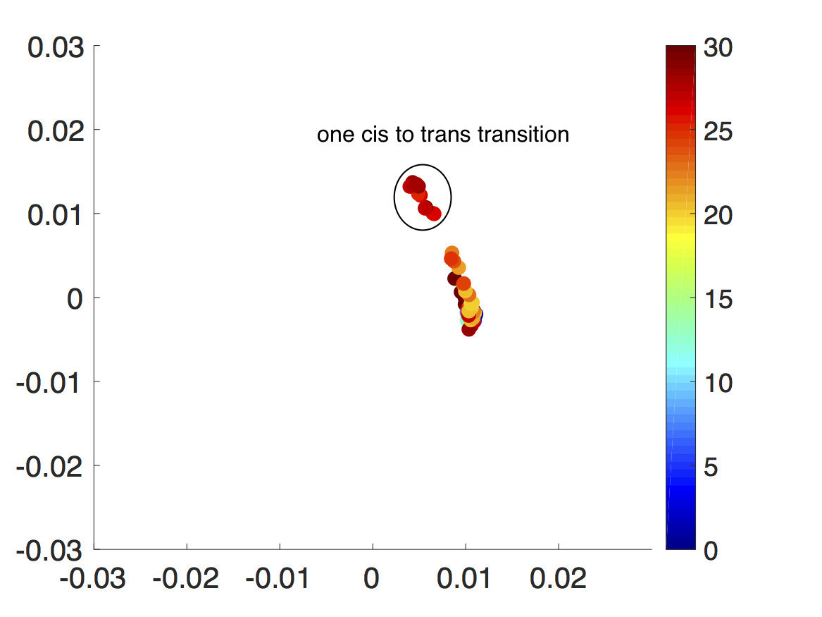Figure 20