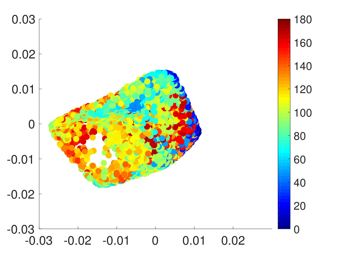 Figure 22