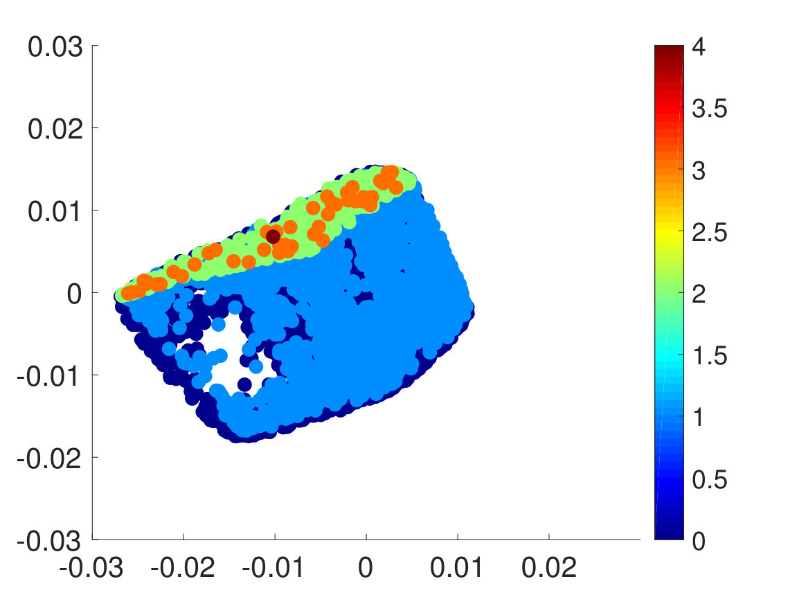 Figure 23