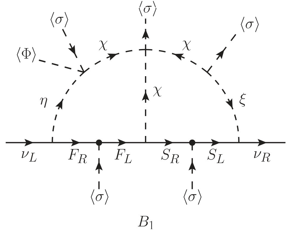 Figure 8
