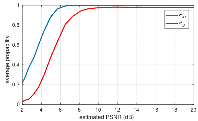 Figure 17