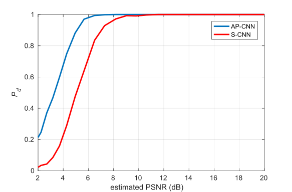 Figure 18