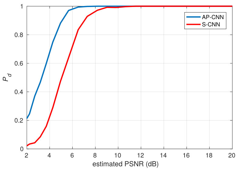 Figure 19