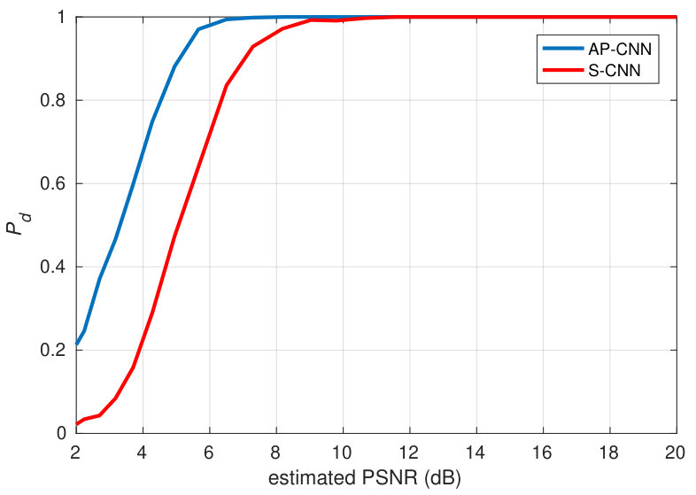 Figure 20