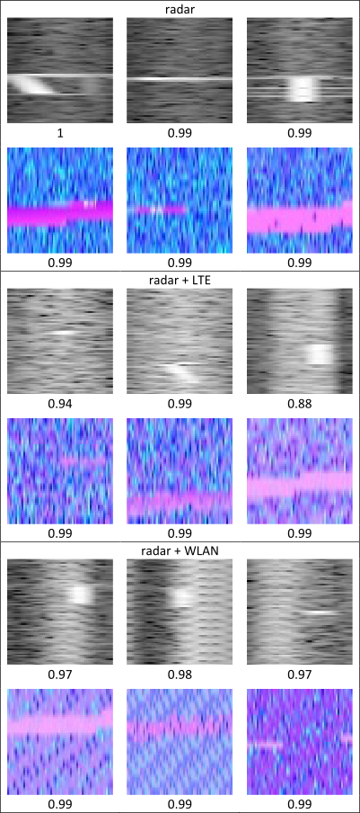 Figure 21