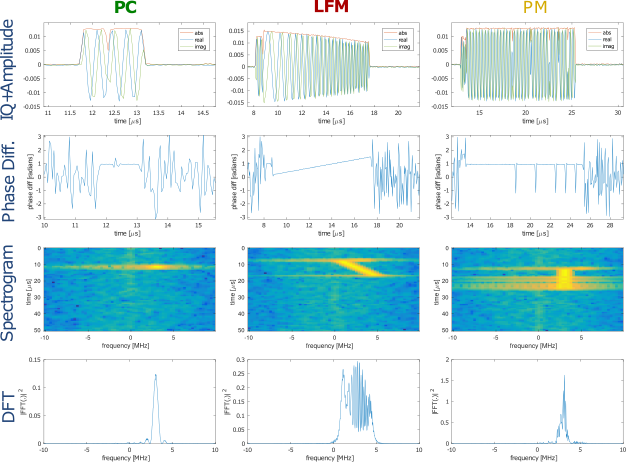 Figure 22
