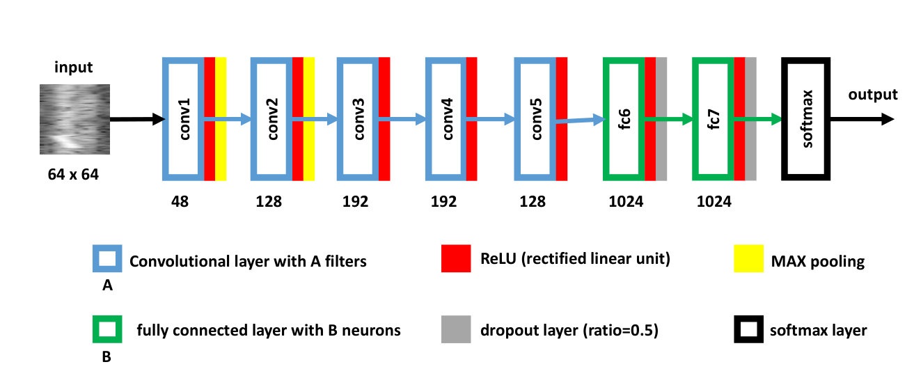 Figure 24