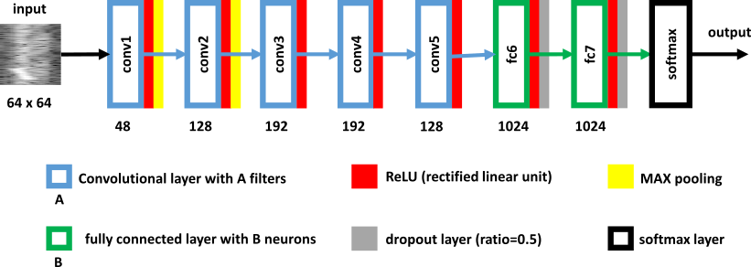 Figure 27