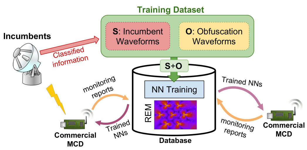 Figure 29
