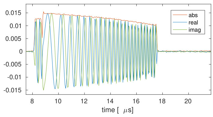 Figure 30