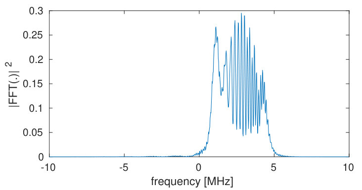 Figure 31