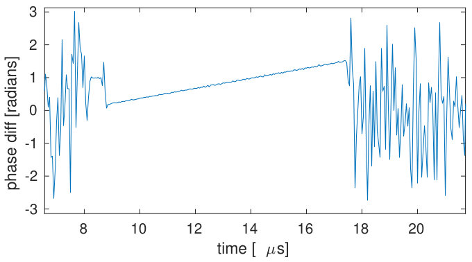 Figure 32