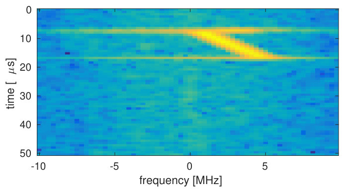 Figure 33