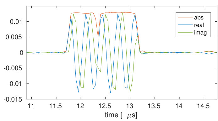 Figure 34