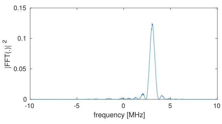 Figure 35