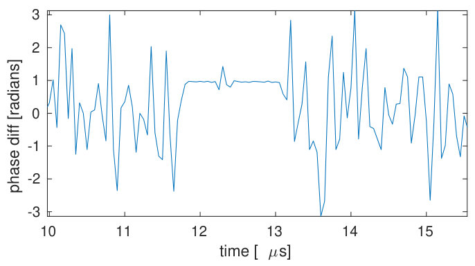 Figure 36