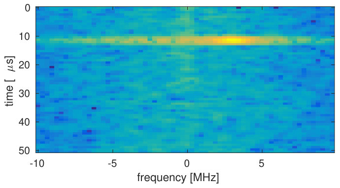 Figure 37