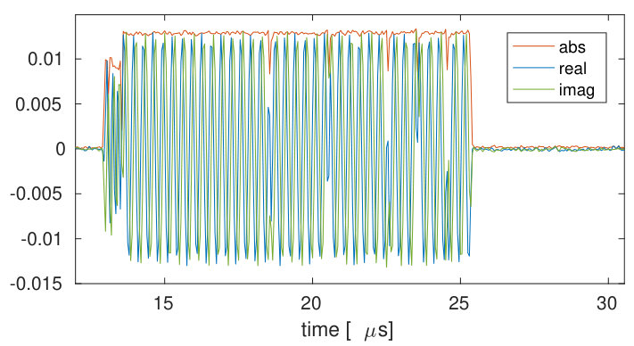 Figure 38