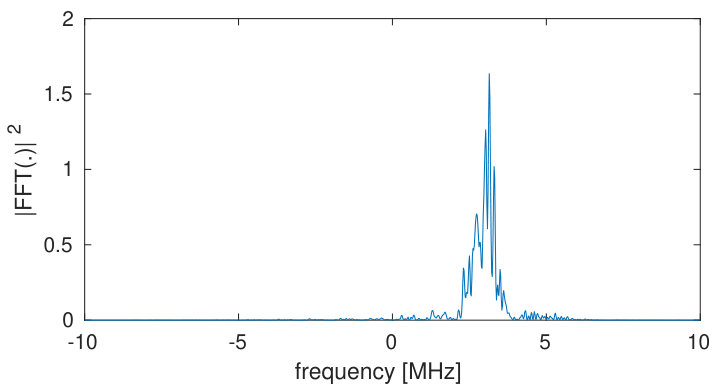 Figure 39