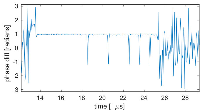 Figure 40