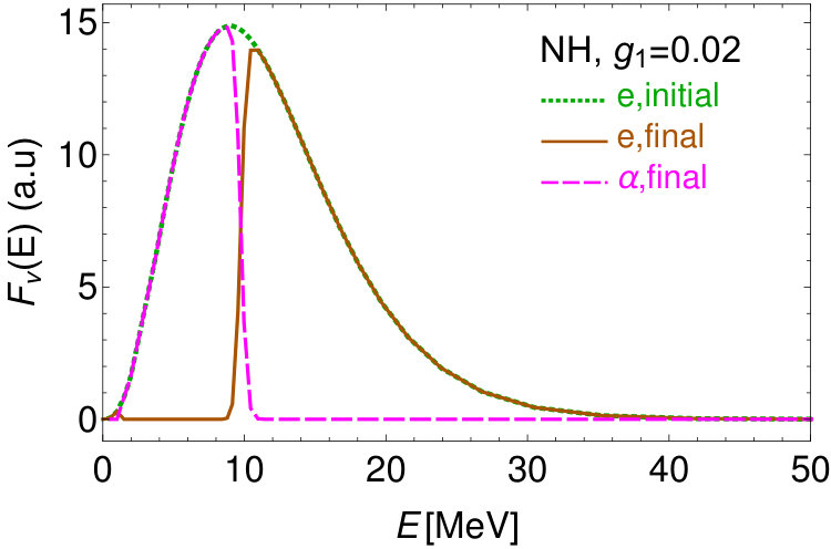 Figure 18