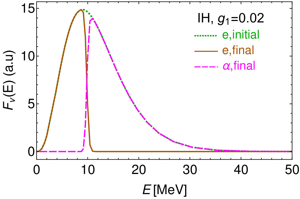 Figure 19